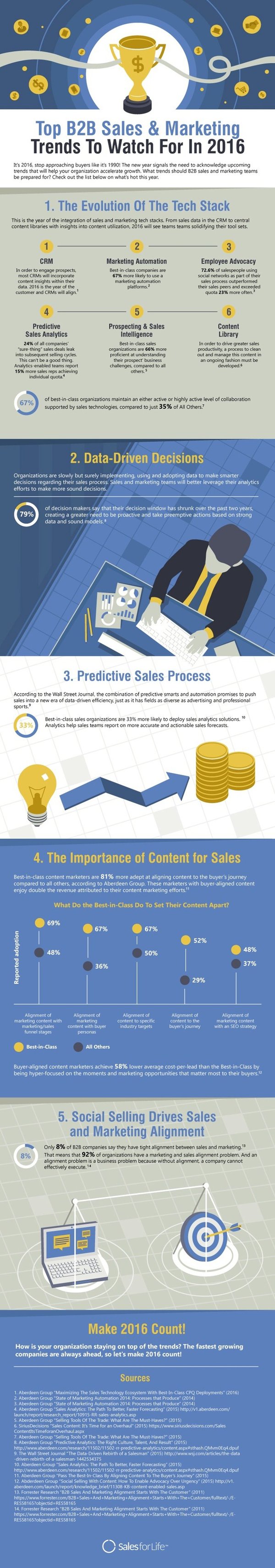 sales-marketing-trends-2016-infographic