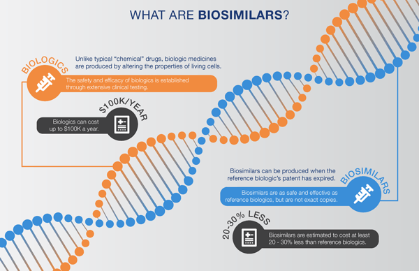 Biosimilars: Preparing For The Revolution