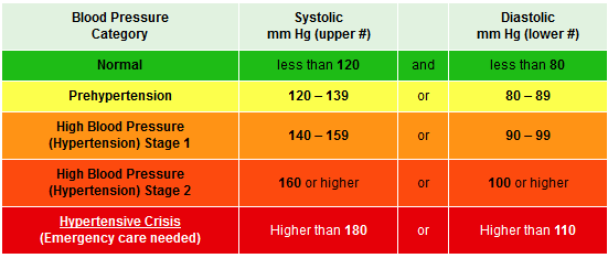 blood-pressure-readings-chart