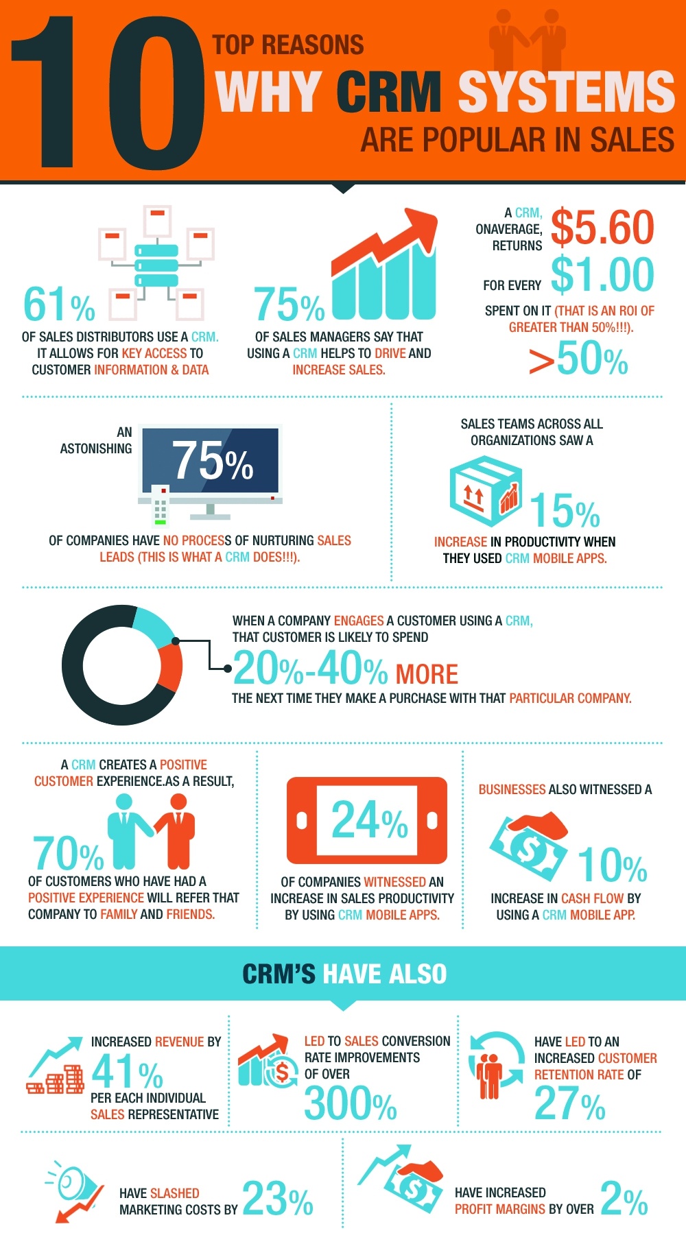 Benefits of a CRM for Your Business