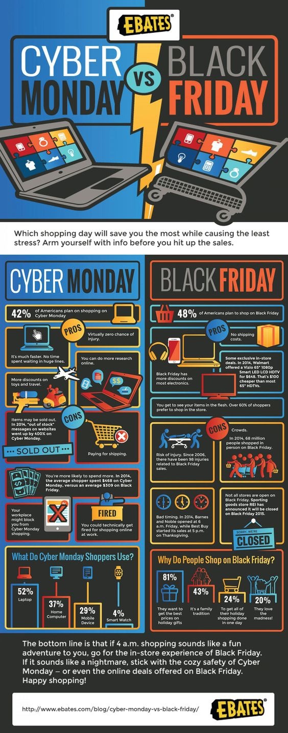 Cyber Monday vs. Black Friday