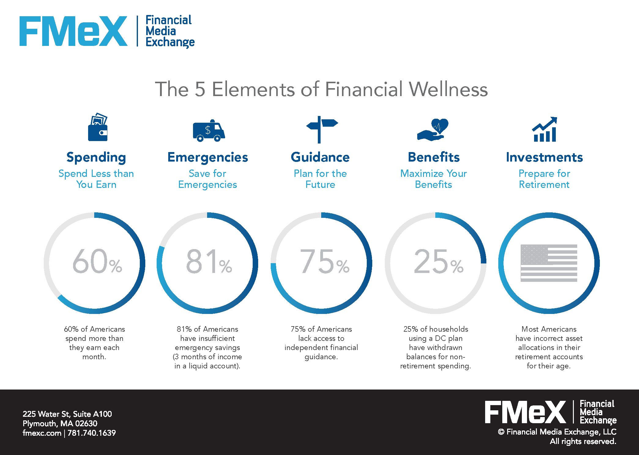 elements financial