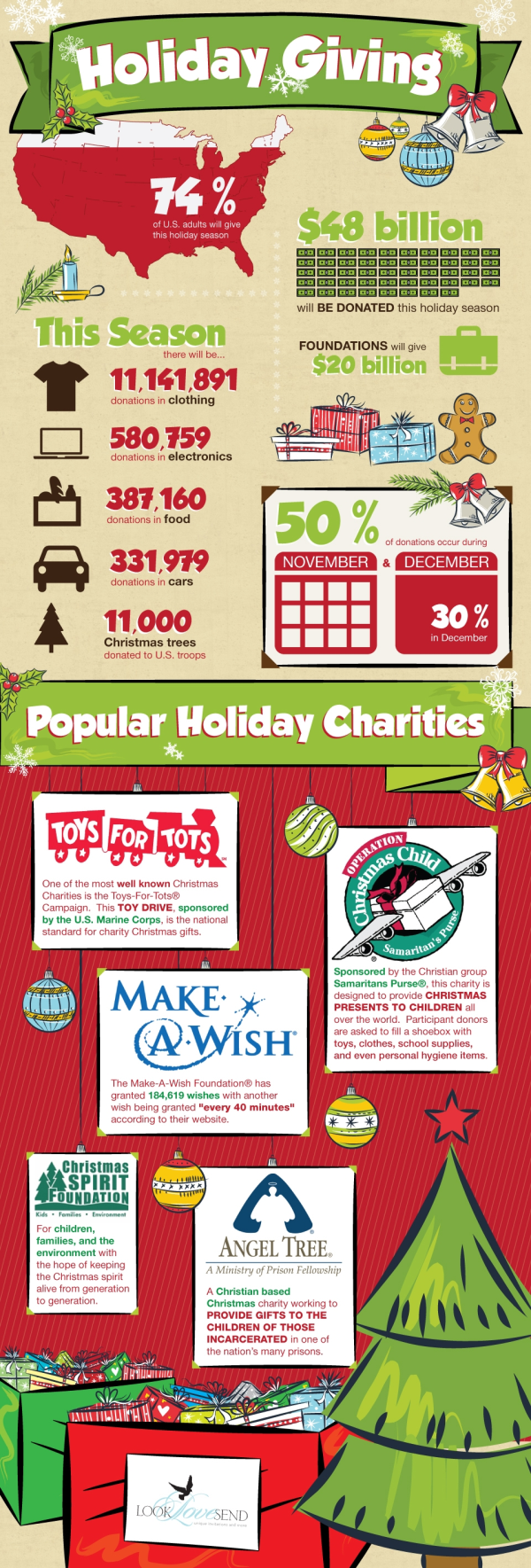 'Tis The Season Of Giving