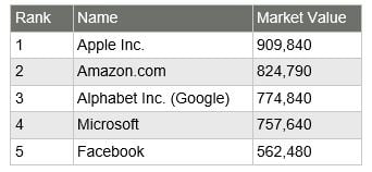 Q2 2018