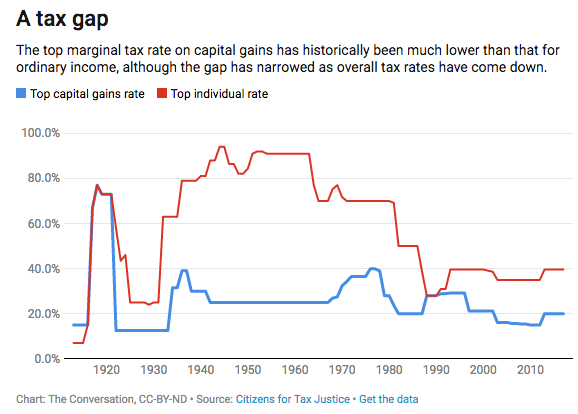 Tax Gap